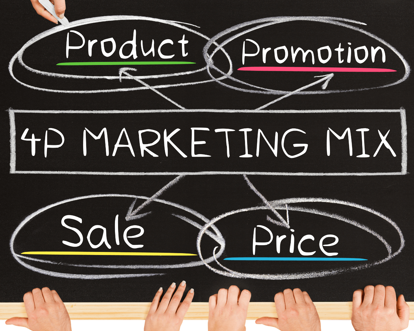 Marketingový mix 4P - Key Advantage