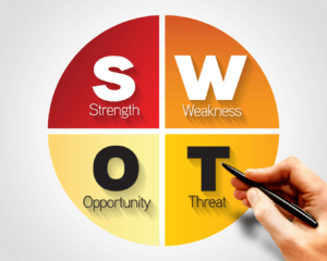 banner 72 - SWOT analýza