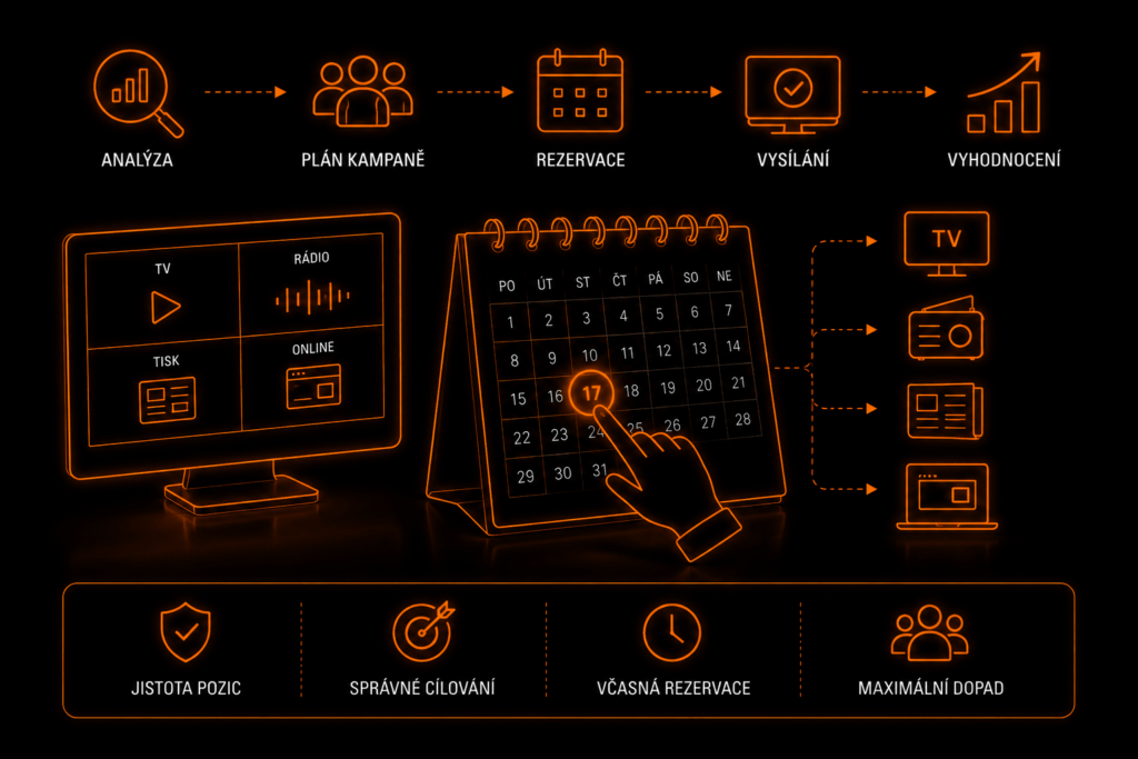booking - Booking