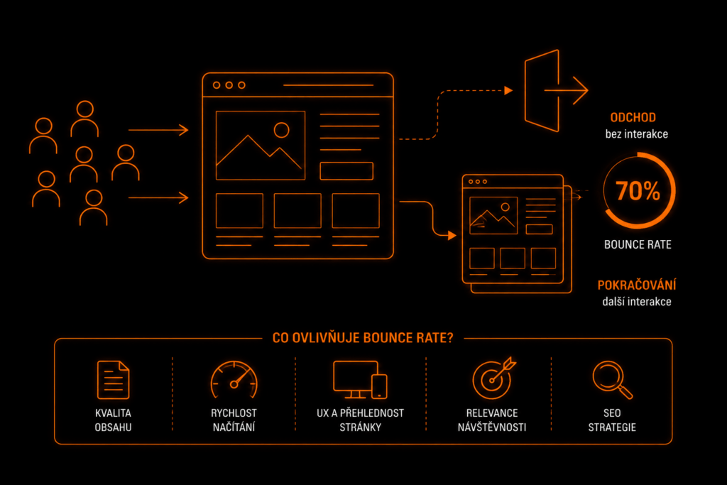 bounce rate - Bounce rate bounce rate - Bounce rate