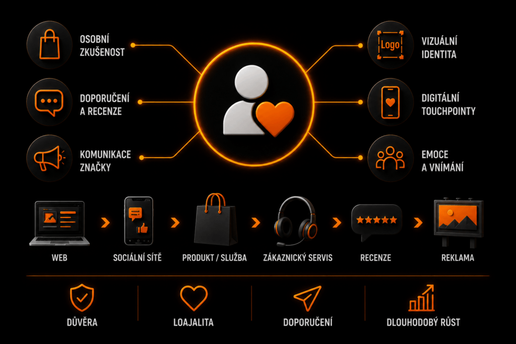 brand experience - Brand Experience