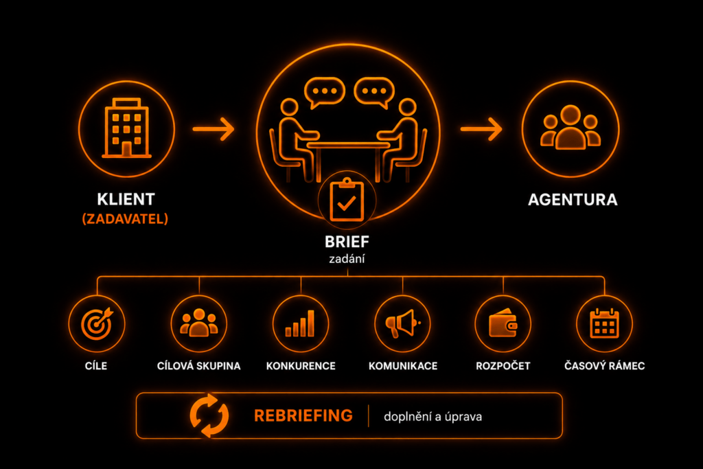 briefing - Briefing briefing - Briefing