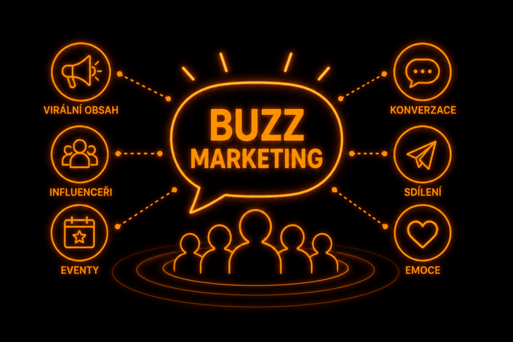 buzz marketing - Buzz marketing