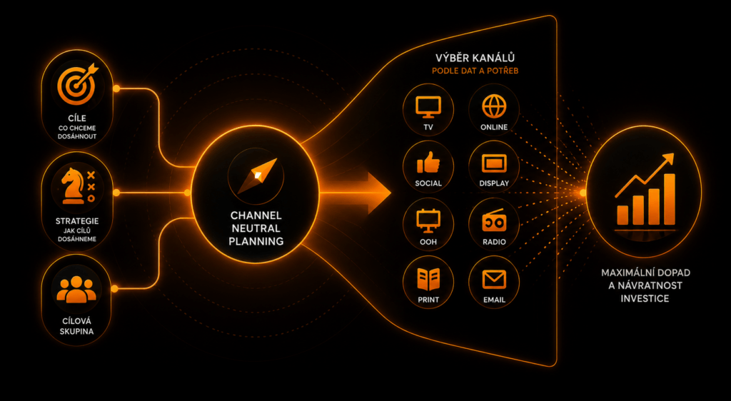 channel neutral planning - Channel Neutral Planning