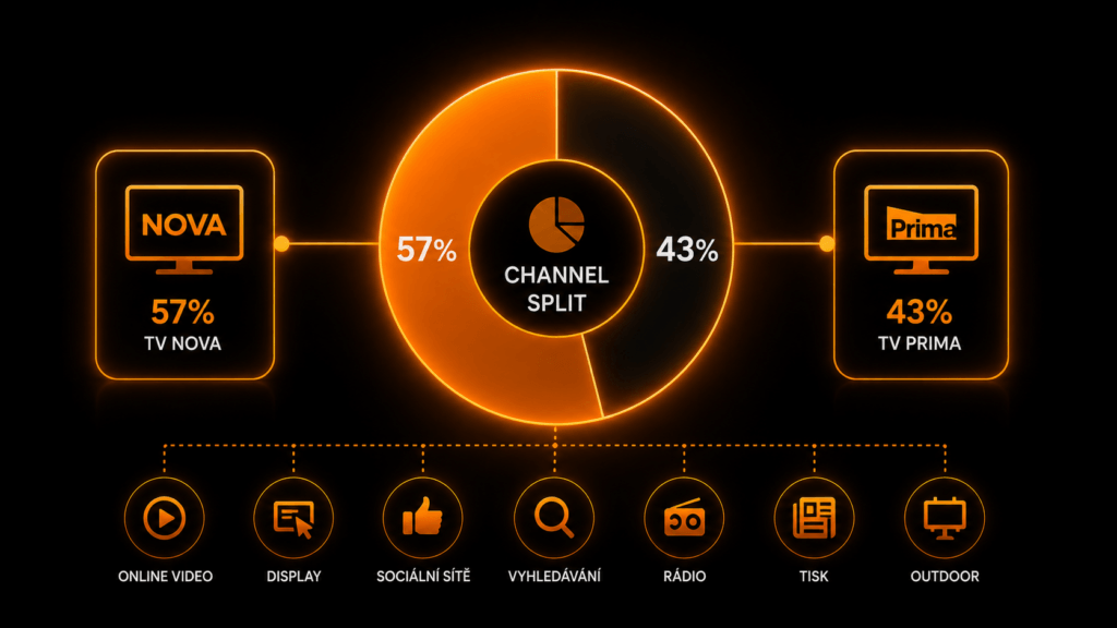 channel split - Channel split