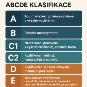 chatgpt image 25. 9. 2025 14 00 40 - ABCDE klasifikace chatgpt image 25. 9. 2025 14 00 40 - ABCDE klasifikace