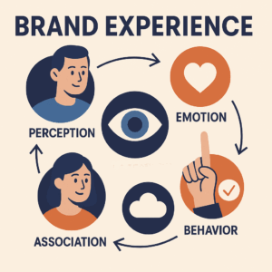 chatgpt image 5. 5. 2025 14 27 46 - Brand Experience
