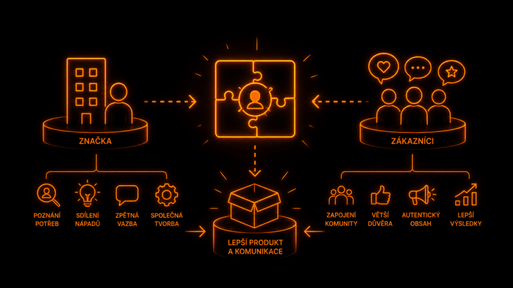 co creation - Co-creation co creation - Co-creation