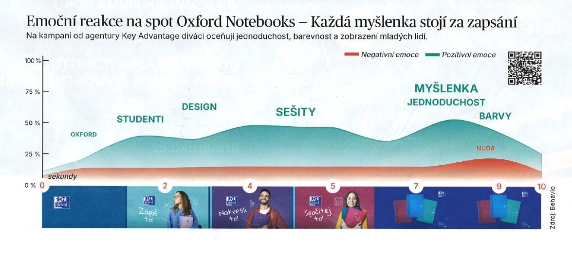 skan mam oxford page 0001 - Oxford Notebooks: 2. místo v MaM Souboji spotů je naše! skan mam oxford page 0001 - Oxford Notebooks: 2. místo v MaM Souboji spotů je naše!
