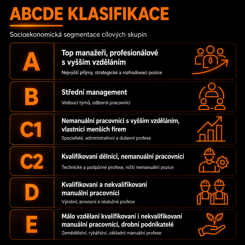 snimek obrazovky 2026 05 07 v 21.42.51 - ABCDE klasifikace snimek obrazovky 2026 05 07 v 21.42.51 - ABCDE klasifikace