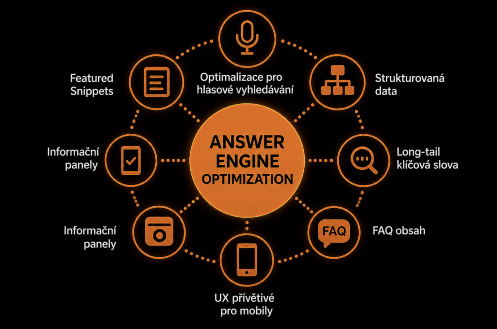 snimek obrazovky 2026 05 07 v 21.47.47 - AEO (Answer Engine Optimization) snimek obrazovky 2026 05 07 v 21.47.47 - AEO (Answer Engine Optimization)